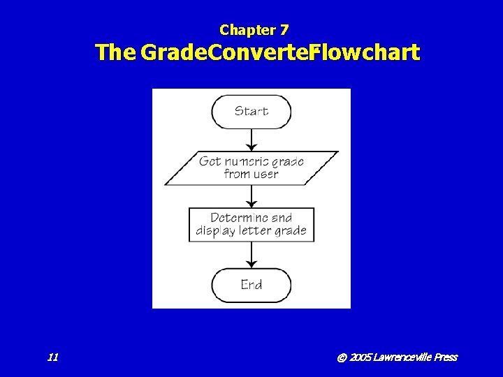 Chapter 7 The Grade. Converter. Flowchart 11 © 2005 Lawrenceville Press 