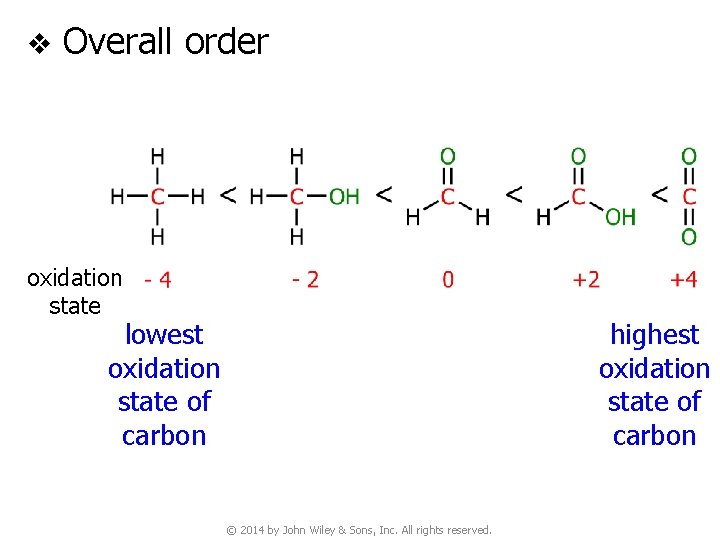 v Overall order oxidation state lowest oxidation state of carbon highest oxidation state of