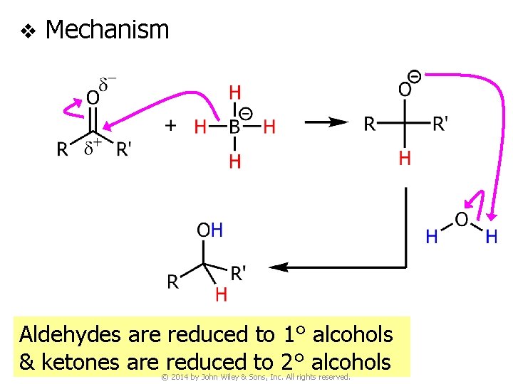 v Mechanism Aldehydes are reduced to 1° alcohols & ketones are reduced to 2°
