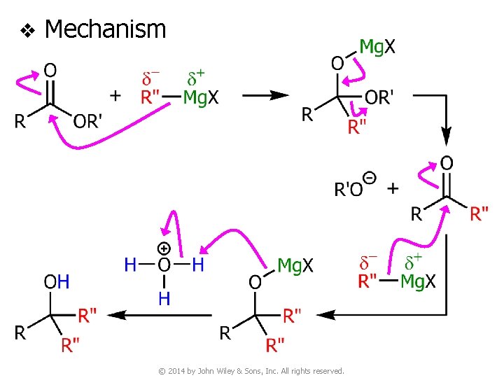 v Mechanism © 2014 by John Wiley & Sons, Inc. All rights reserved. 