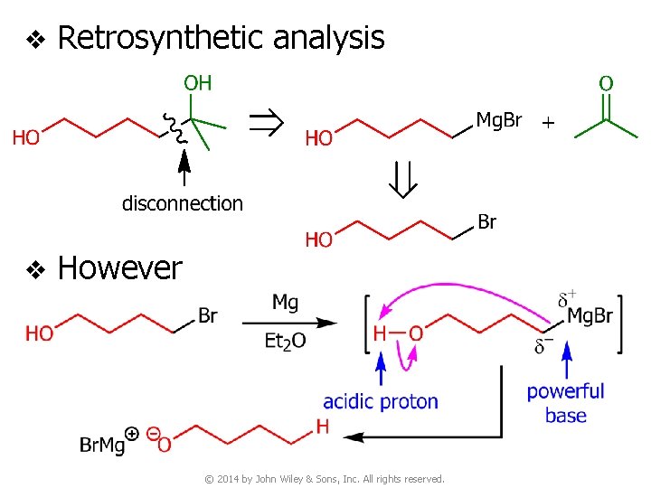 v Retrosynthetic analysis v However © 2014 by John Wiley & Sons, Inc. All