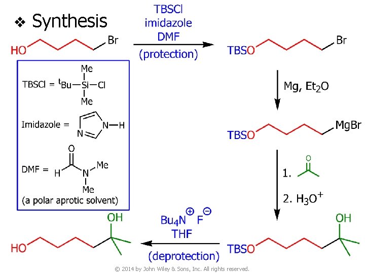 v Synthesis © 2014 by John Wiley & Sons, Inc. All rights reserved. 