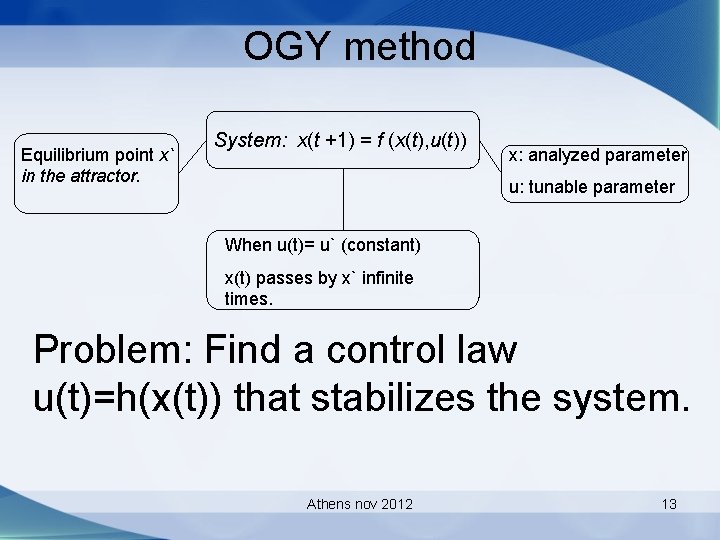 OGY method Equilibrium point x` in the attractor. System: x(t +1) = f (x(t),