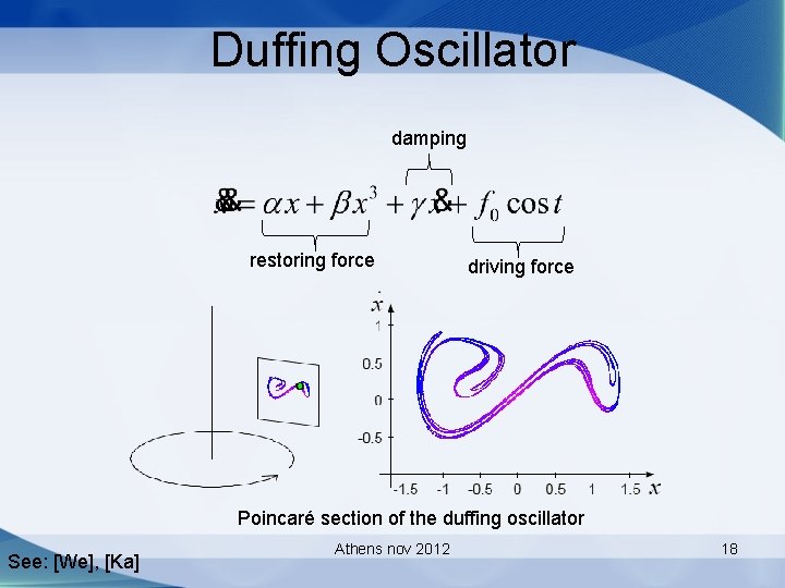 Duffing Oscillator damping restoring force driving force Poincaré section of the duffing oscillator See: