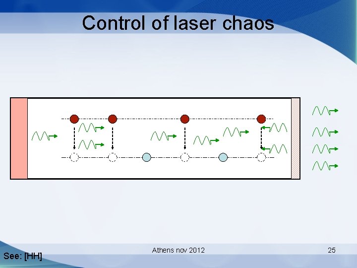 Control of laser chaos See: [HH] Athens nov 2012 25 