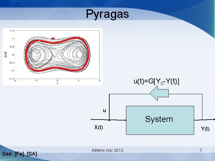 Pyragas u(t)=G[Y 0 -Y(t)] u System X(t) See: [Fe], [SA] Athens nov 2012 Y(t)