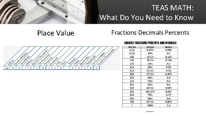 TEAS MATH: What Do You Need to Know Place Value Fractions Decimals Percents 