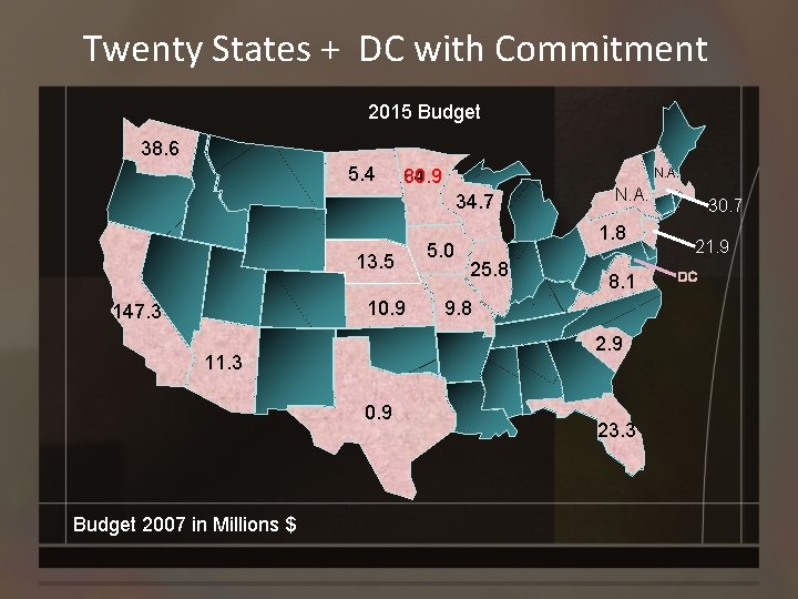 Twenty States + DC with Commitment 2015 Budget 38. 6 5. 4 64. 9