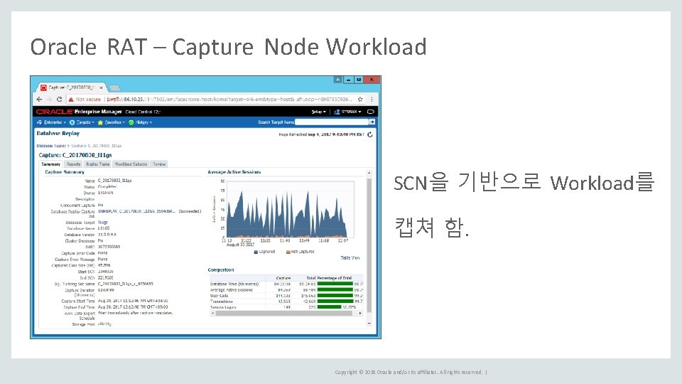 Oracle RAT – Capture Node Workload SCN을 기반으로 Workload를 캡쳐 함. Copyright © 2015