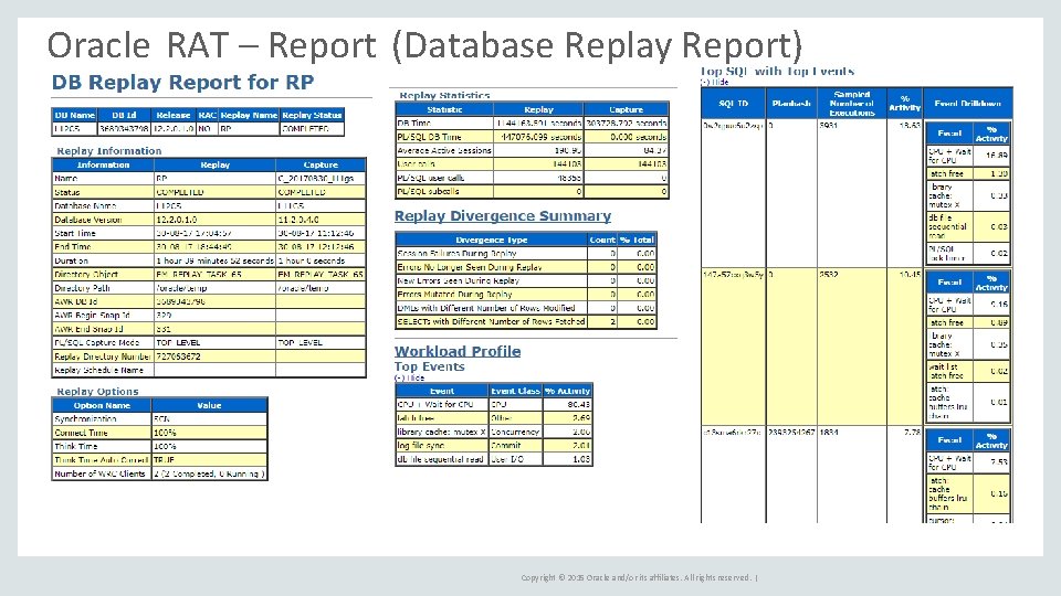 Oracle RAT – Report (Database Replay Report) Copyright © 2015 Oracle and/or its affiliates.