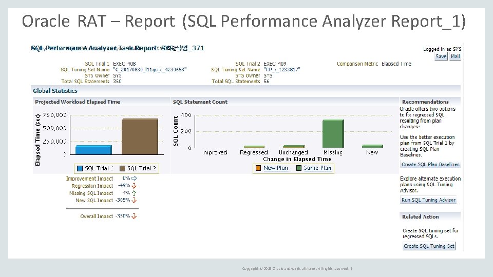 Oracle RAT – Report (SQL Performance Analyzer Report_1) Copyright © 2015 Oracle and/or its