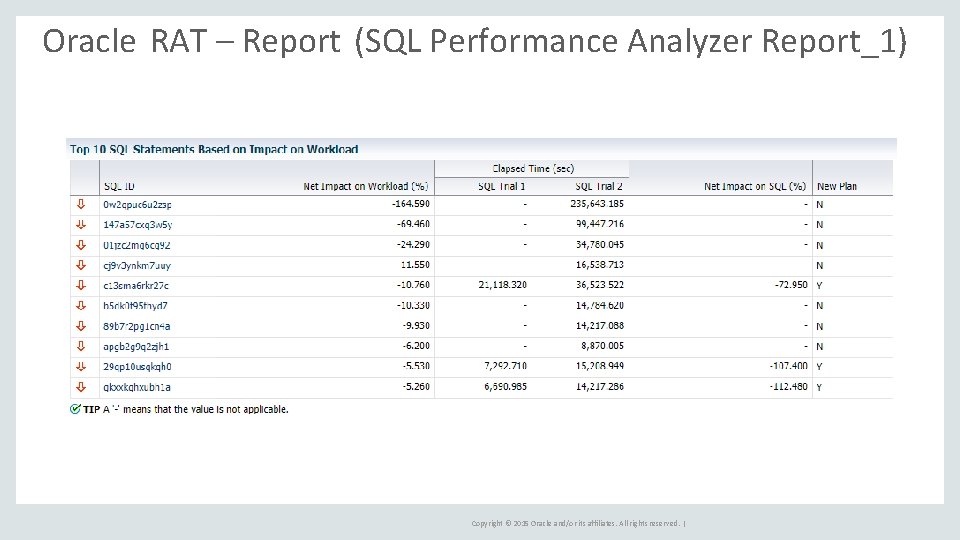 Oracle RAT – Report (SQL Performance Analyzer Report_1) Copyright © 2015 Oracle and/or its