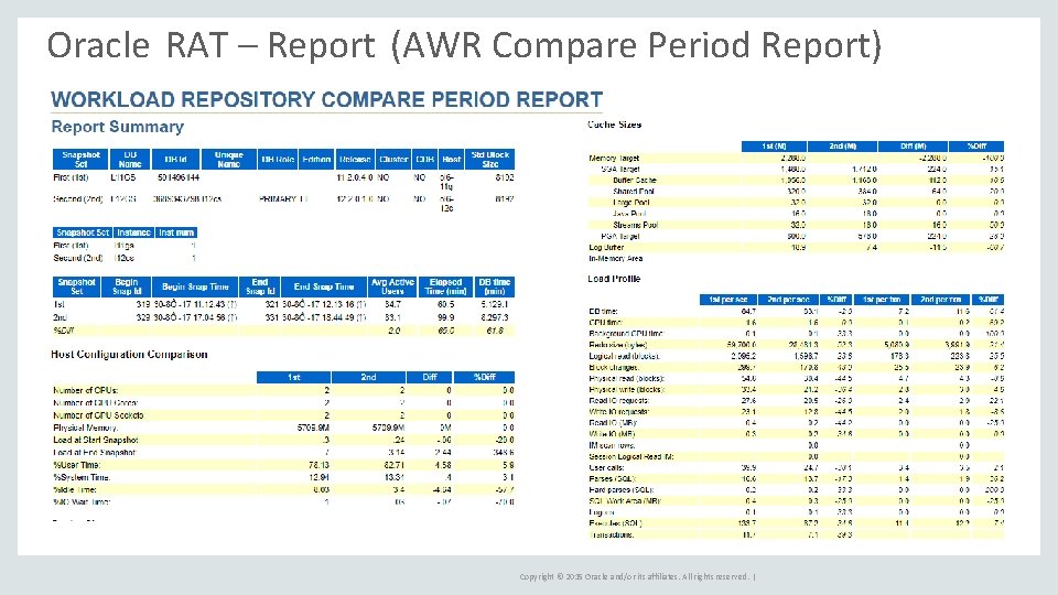 Oracle RAT – Report (AWR Compare Period Report) Copyright © 2015 Oracle and/or its