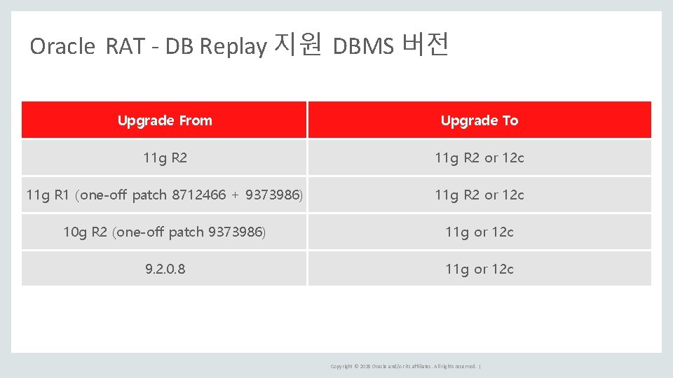 Oracle RAT - DB Replay 지원 DBMS 버전 Upgrade From Upgrade To 11 g