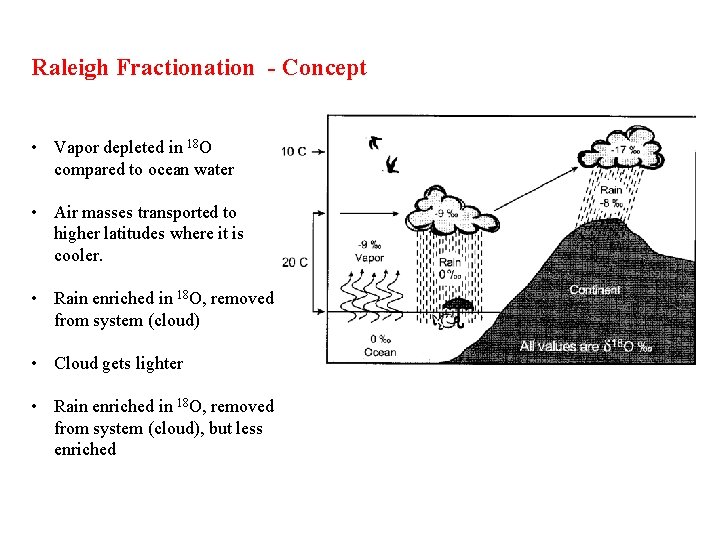 Raleigh Fractionation - Concept • Vapor depleted in 18 O compared to ocean water