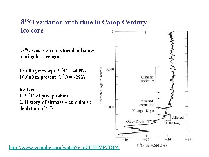 d 18 O variation with time in Camp Century ice core. 18 O was