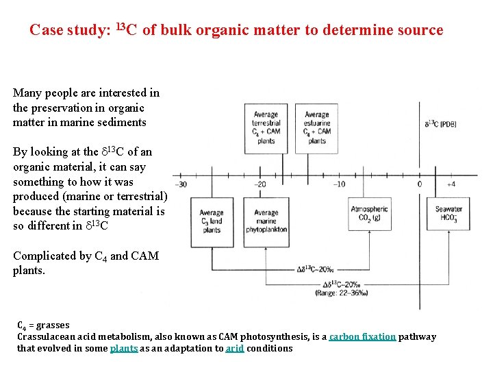 Case study: 13 C of bulk organic matter to determine source Many people are