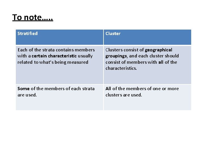To note…. . Stratified Cluster Each of the strata contains members with a certain