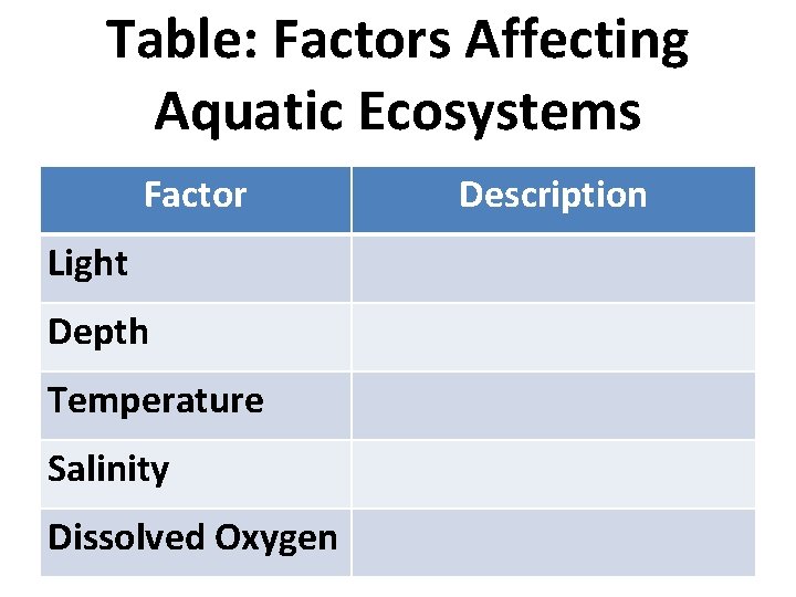 Table: Factors Affecting Aquatic Ecosystems Factor Light Depth Temperature Salinity Dissolved Oxygen Description 