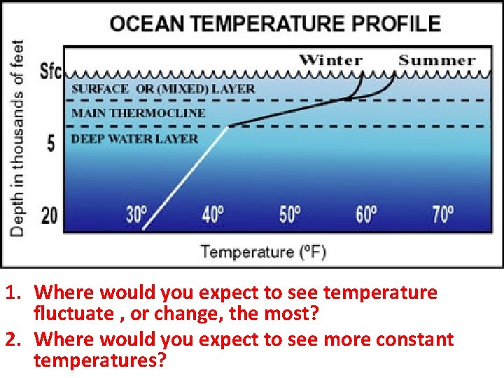 1. Where would you expect to see temperature fluctuate , or change, the most?