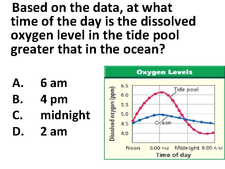 Based on the data, at what time of the day is the dissolved oxygen