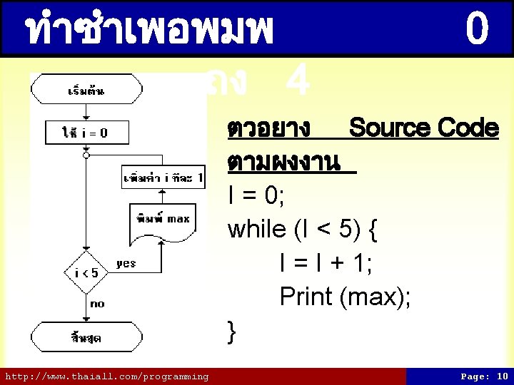 ทำซำเพอพมพ ถง 4 0 ตวอยาง Source Code ตามผงงาน I = 0; while (I < ทำซำเพอพมพ ถง 4 0 ตวอยาง Source Code ตามผงงาน I = 0; while (I <