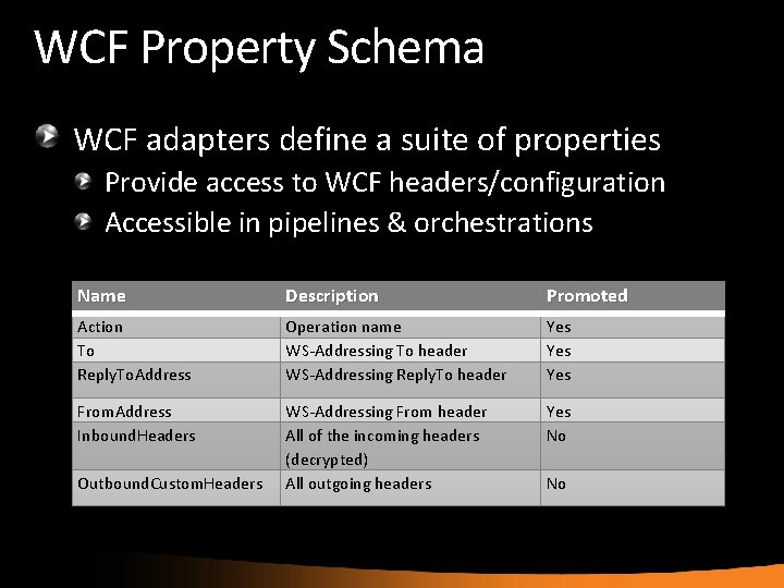 WCF Property Schema WCF adapters define a suite of properties Provide access to WCF
