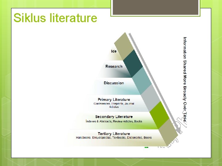 Siklus literature Siklus literature