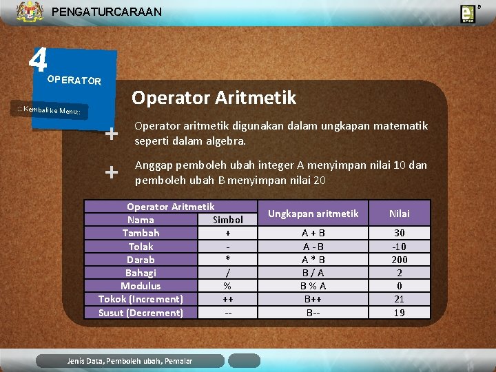 PENGATURCARAAN 4 OPERATOR Operator Aritmetik : : Kembali ke Menu: : + Operator aritmetik PENGATURCARAAN 4 OPERATOR Operator Aritmetik : : Kembali ke Menu: : + Operator aritmetik