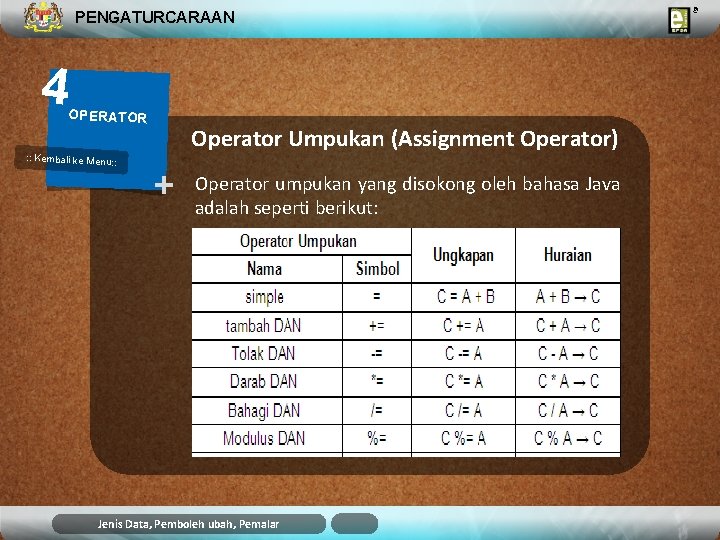 PENGATURCARAAN 4 OPERATOR : : Kembali ke Menu: : Operator Umpukan (Assignment Operator) + PENGATURCARAAN 4 OPERATOR : : Kembali ke Menu: : Operator Umpukan (Assignment Operator) +