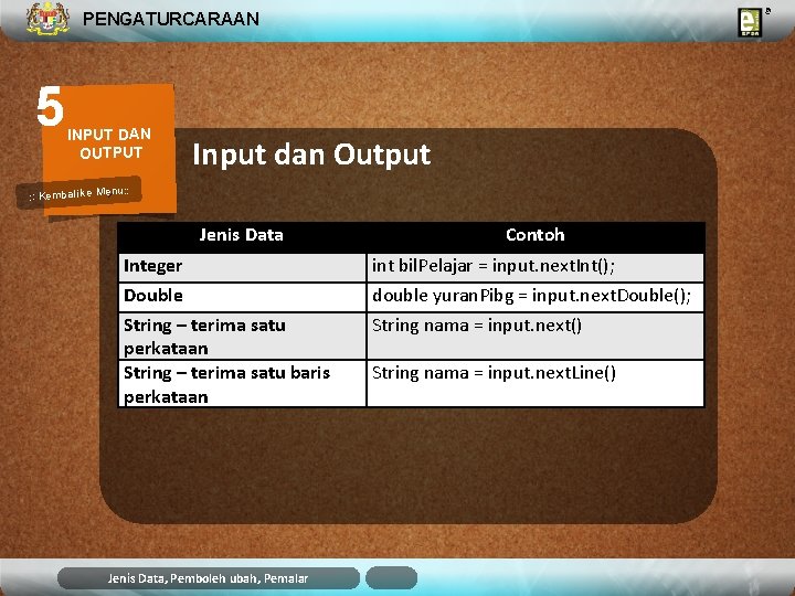 PENGATURCARAAN 5 INPUT DAN OUTPUT Input dan Output u: : Kembali ke Men Jenis PENGATURCARAAN 5 INPUT DAN OUTPUT Input dan Output u: : Kembali ke Men Jenis