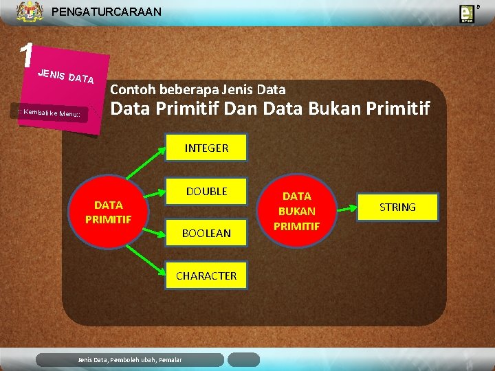 PENGATURCARAAN 1 JENIS D ATA : : Kembali ke Menu: : Contoh beberapa Jenis PENGATURCARAAN 1 JENIS D ATA : : Kembali ke Menu: : Contoh beberapa Jenis