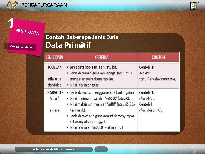 PENGATURCARAAN 1 JENIS D ATA : : Kembali ke Menu: : Contoh Beberapa Jenis PENGATURCARAAN 1 JENIS D ATA : : Kembali ke Menu: : Contoh Beberapa Jenis