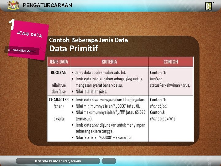 PENGATURCARAAN 1 JENIS D ATA : : Kembali ke Menu: : Contoh Beberapa Jenis