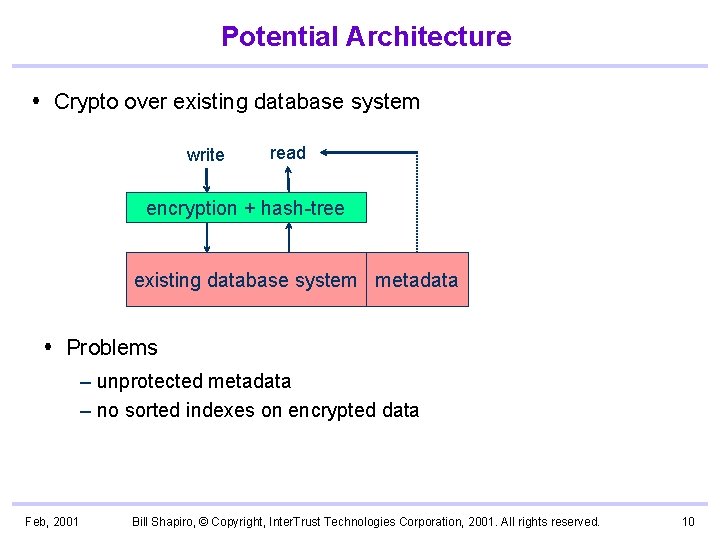 Potential Architecture Crypto over existing database system write read encryption + hash-tree existing database