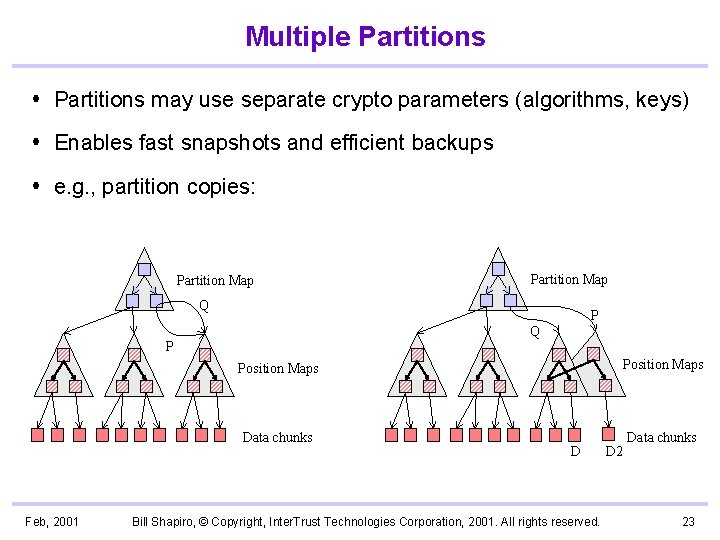 Multiple Partitions may use separate crypto parameters (algorithms, keys) Enables fast snapshots and efficient