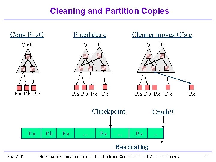 Cleaning and Partition Copies Copy P Q P updates c Q&P Q P. a