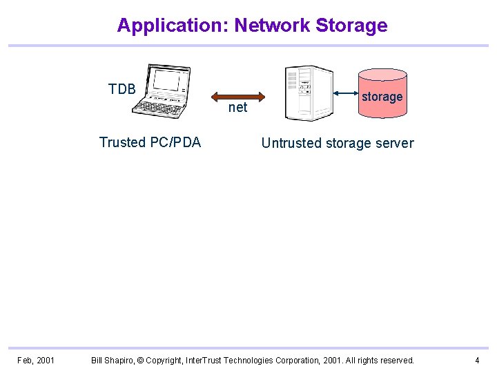 Application: Network Storage TDB net Trusted PC/PDA Feb, 2001 storage Untrusted storage server Bill