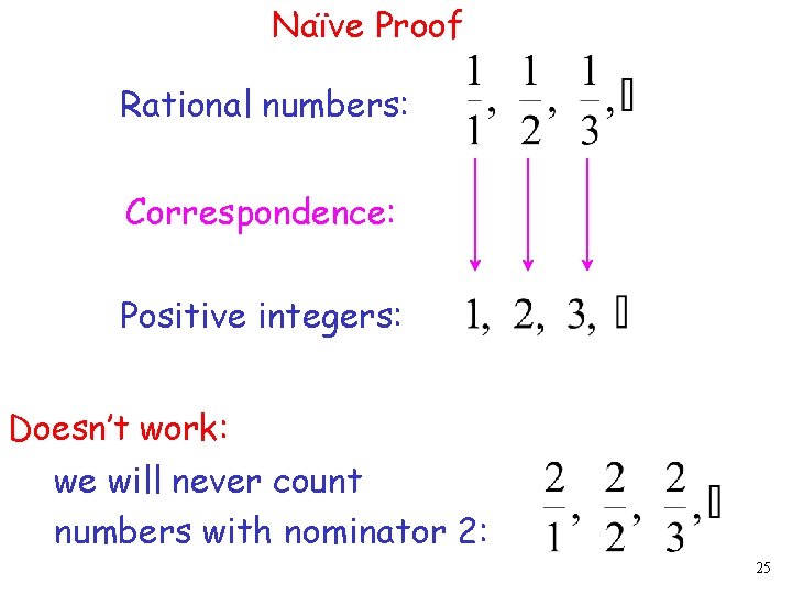 Naïve Proof Rational numbers: Correspondence: Positive integers: Doesn’t work: we will never count numbers