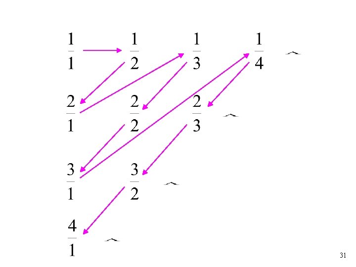 31 31