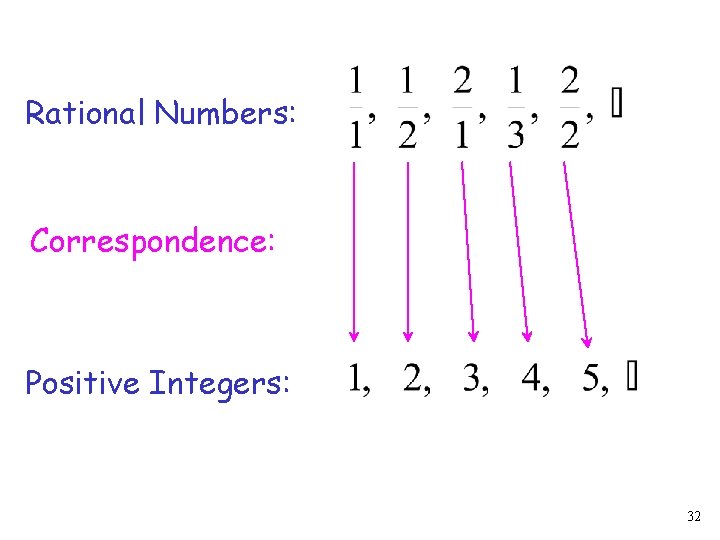 Rational Numbers: Correspondence: Positive Integers: 32 Rational Numbers: Correspondence: Positive Integers: 32
