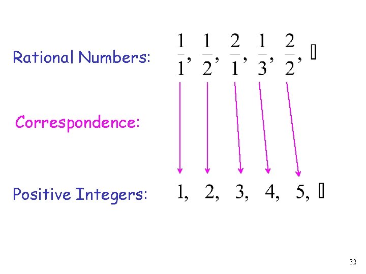 Rational Numbers: Correspondence: Positive Integers: 32 