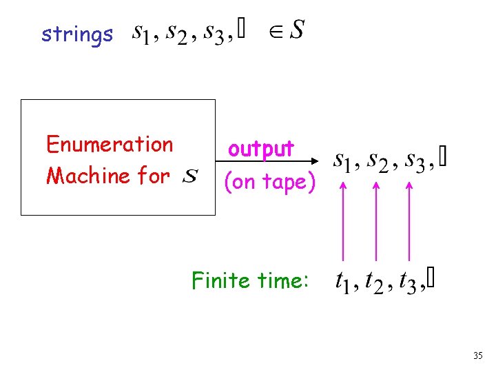 strings Enumeration Machine for output (on tape) Finite time: 35 strings Enumeration Machine for output (on tape) Finite time: 35