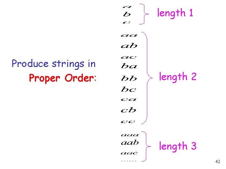length 1 Produce strings in Proper Order: length 2 length 3 42 
