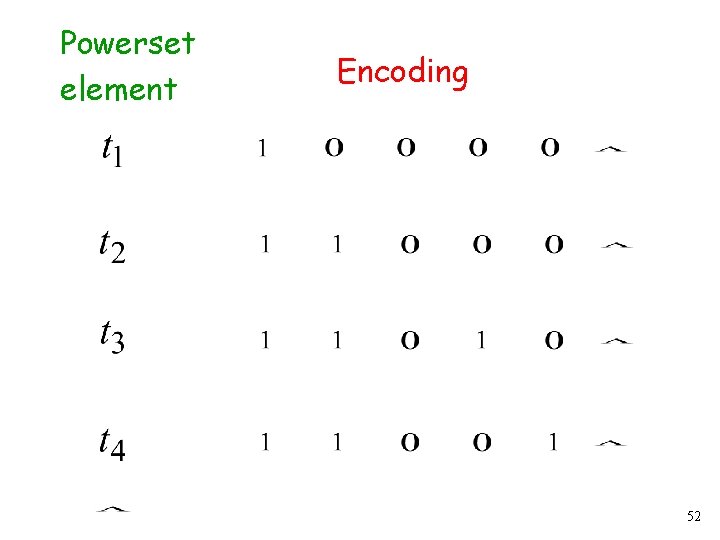 Powerset element Encoding 52 