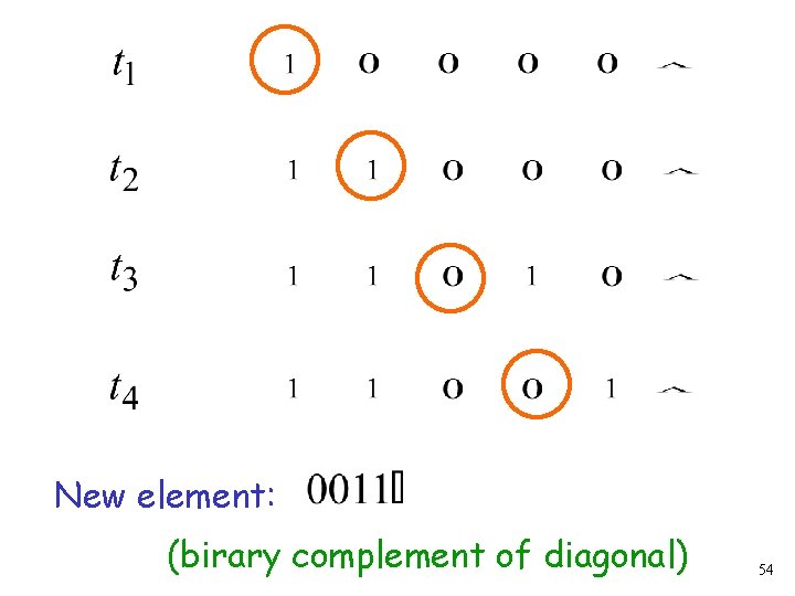 New element: (birary complement of diagonal) 54 