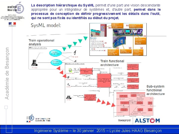 Académie de Besançon La description hiérarchique du Sys. ML permet d'une part une vision