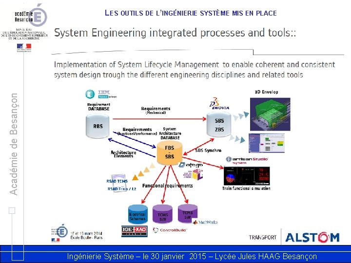 Académie de Besançon LES OUTILS DE L’INGÉNIERIE SYSTÈME MIS EN PLACE Ingénierie Système –