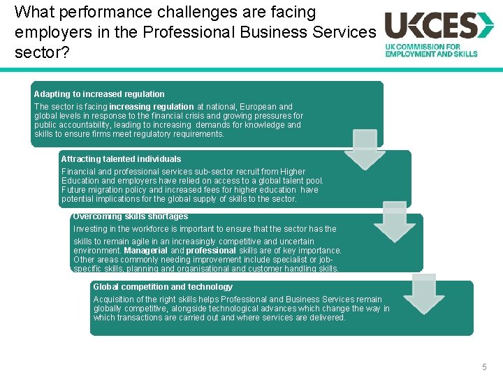 Sector Skills Insights Professional and Business Services Introduction