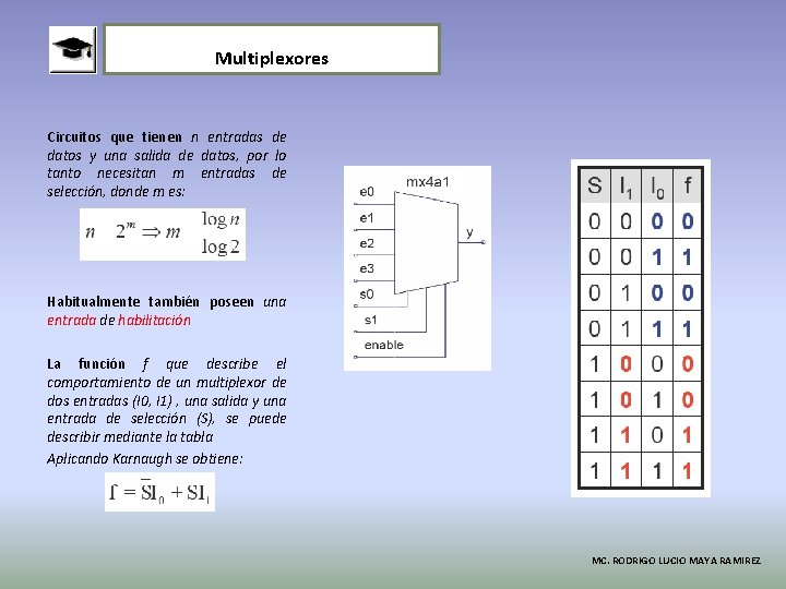 Multiplexores Circuitos que tienen n entradas de datos y una salida de datos, por